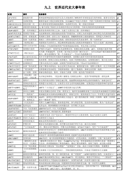 初中九年级历史大事年表(按类别分为5张表格)