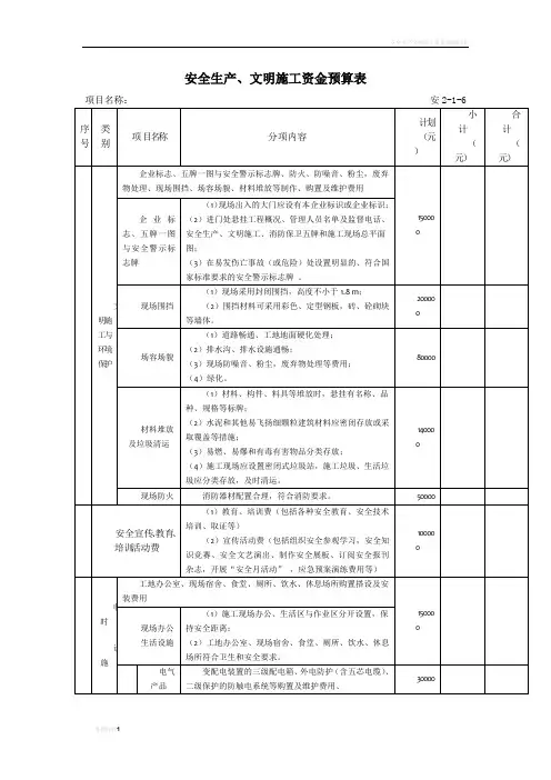 安全生产文明施工资金预算表 - 副本