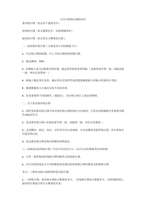 小学几种统计图的用法