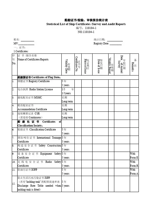 船舶证书、检验、审核报告统计表