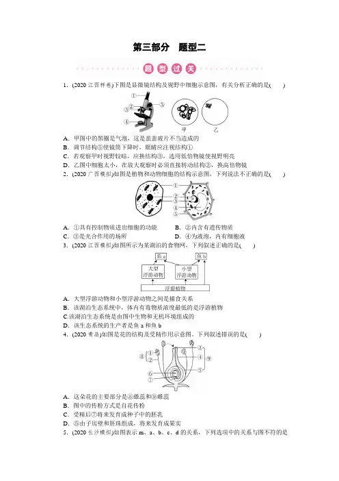2023年中考生物专题复习练习：题型二 识图作答题(含答案)