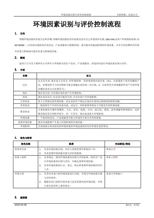 环境因素识别与评价控制流程[模板]