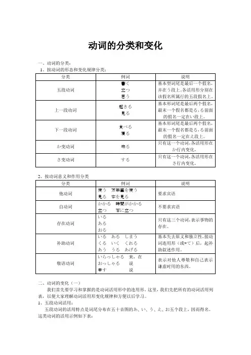 日语动词的分类和变化