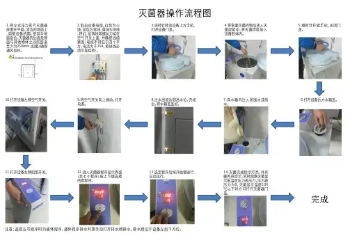 立式灭菌器操作流程卡最新版