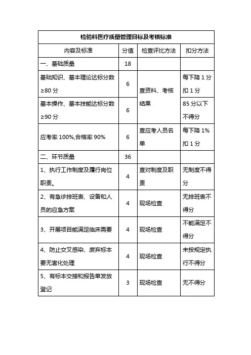 检验科医疗质量管理目标及考核标准