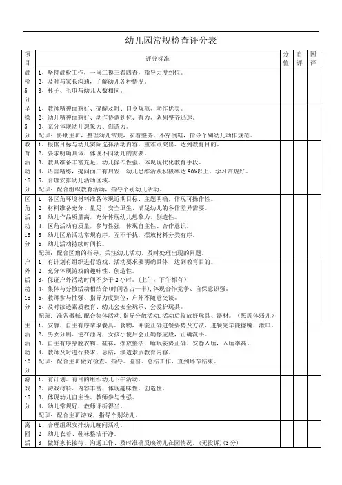幼儿园常规月检查评分表