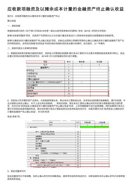 应收款项融资及以摊余成本计量的金融资产终止确认收益
