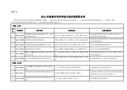 南京科技功臣奖申报专业评审情况汇报知识交流