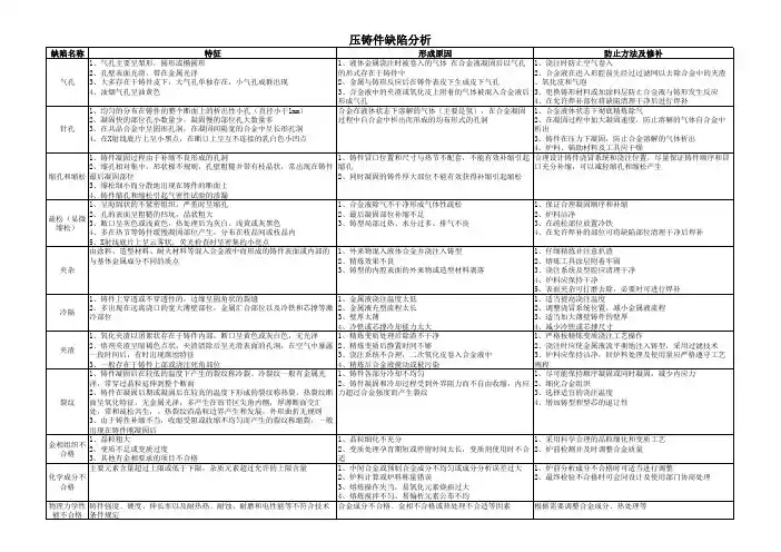 压铸件缺陷分析