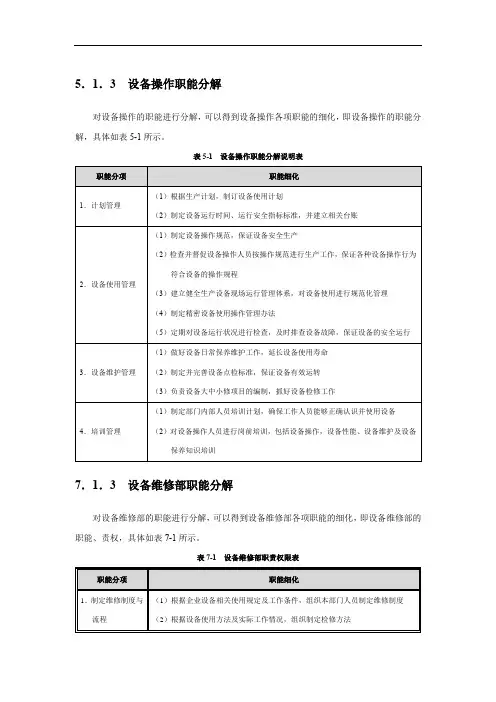 设备各部门职能分解：设备操作、设备维修、设备维护、设备安全