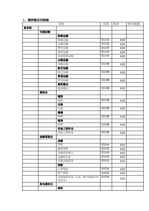 税种税目代码表