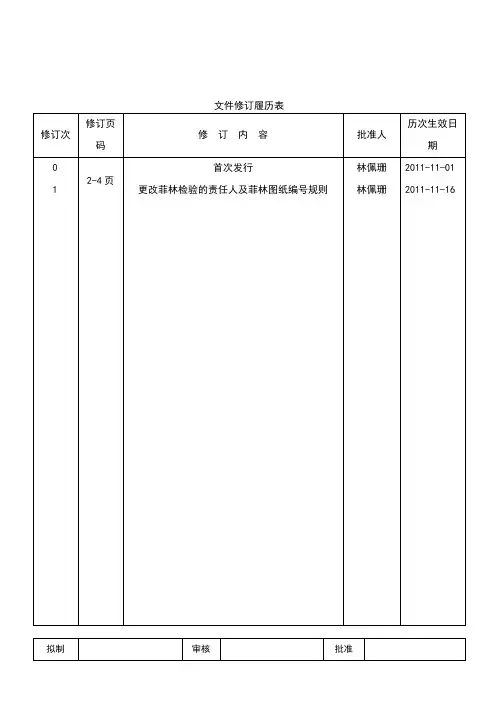 菲林图纸、丝印网版控制程序