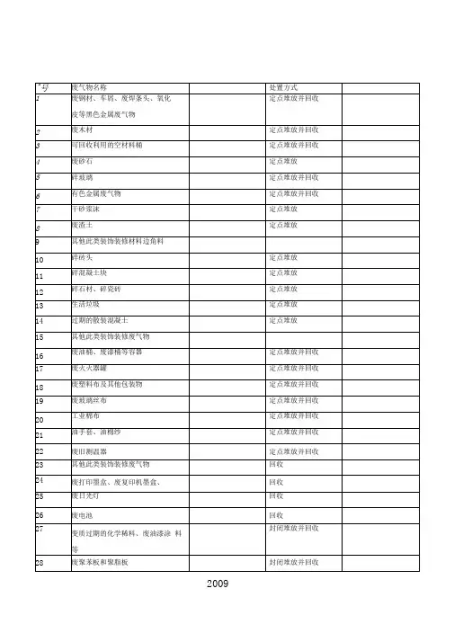 废气物处理统计表