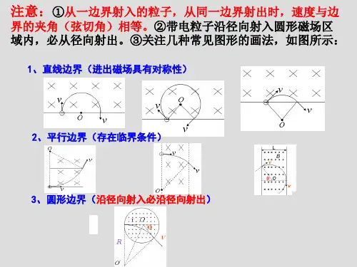 带电粒子在磁场中的临界问题
