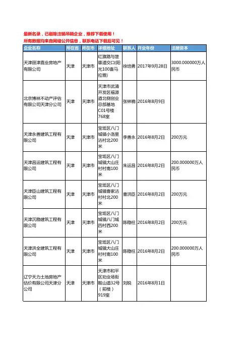 【独家数据】2018新版天津市不动产工商企业名录黄页大全772家
