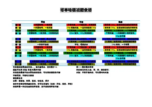 风靡全球——哥本哈根减肥食谱13天