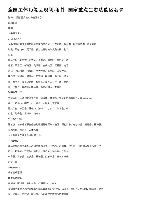 全国主体功能区规划-附件1国家重点生态功能区名录
