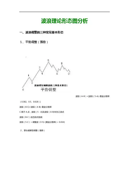 波浪理论形态图分析