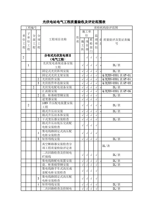 分布式光伏电站质量验收及评定项目划分表