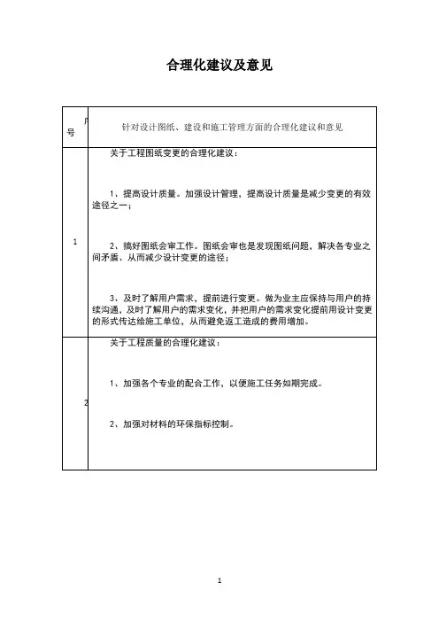 合理化建议及意见及施工重点、难点、关键技术、工艺分析及解决方案