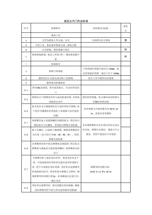 检修工作标准