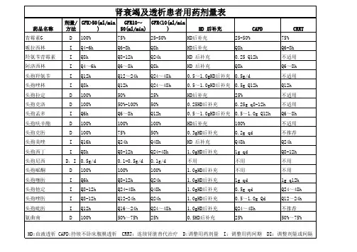 肾透析抗生素剂量调整