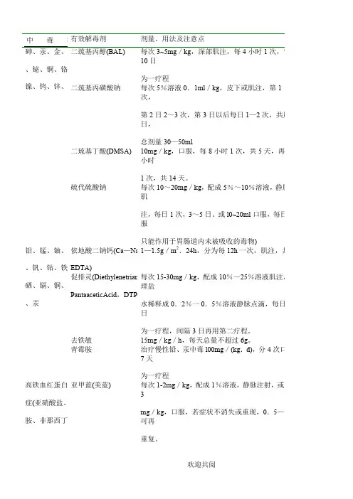 常见毒物的解毒剂、剂量及用法