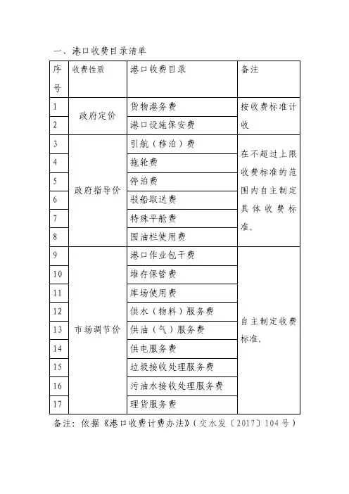 表2外贸货物港务费费率表-广州港务局