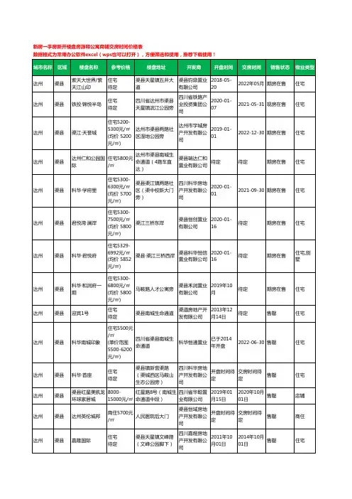 达州渠县新房一手房新开楼盘房源和公寓商铺交房时间价格表16个(2020年新版)