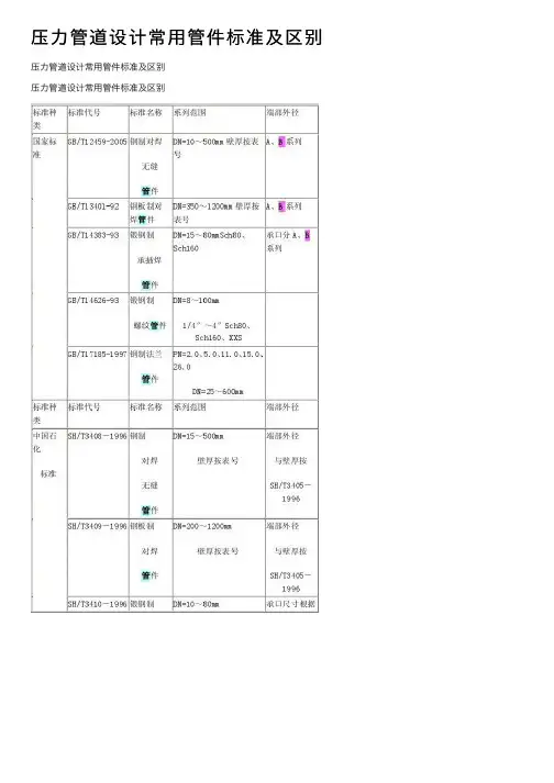 压力管道设计常用管件标准及区别