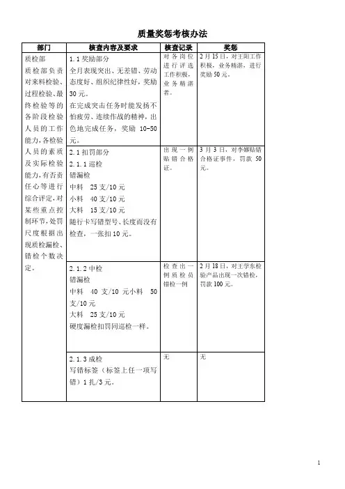 质量奖惩记录表