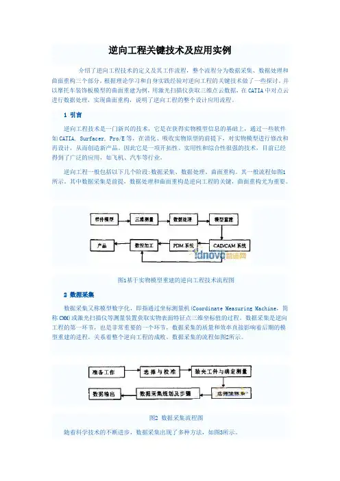逆向工程技术
