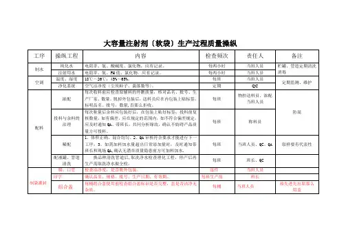 大容量注射剂质量控制点