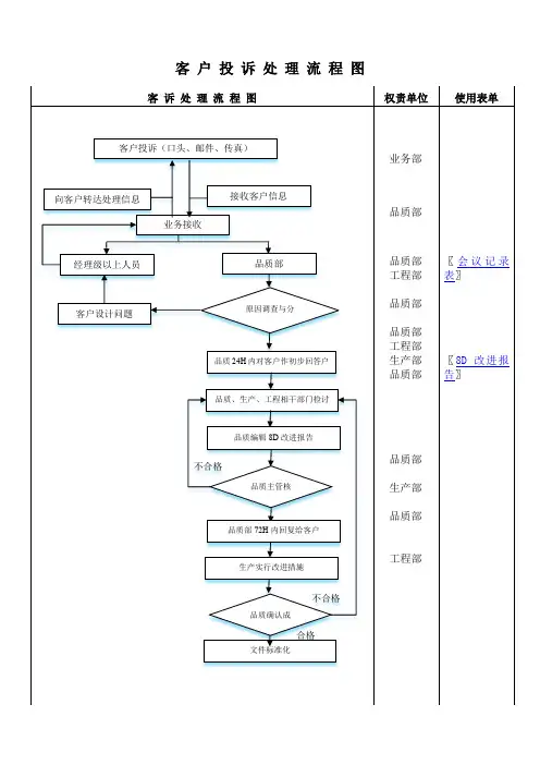 客户投诉处理流程图(客诉处理流程)