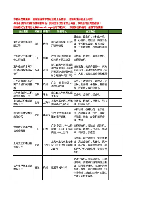 新版全国分散机工商企业公司商家名录名单联系方式大全952家