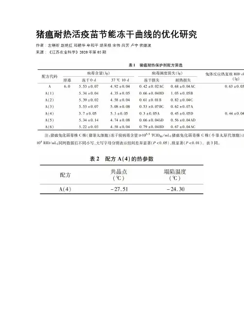 猪瘟耐热活疫苗节能冻干曲线的优化研究