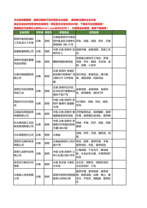 新版云南省昆明戒指工商企业公司商家名录名单联系方式大全29家