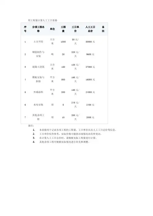 用工程量计算人工工日表格