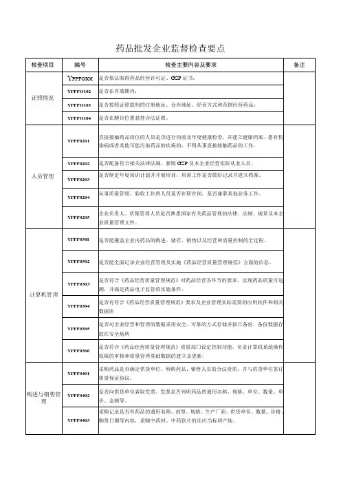 药品批发企业监督检查要点
