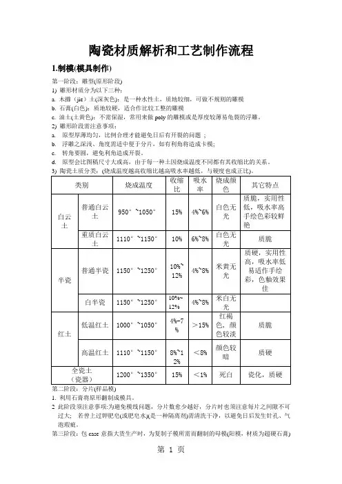 陶瓷材质解析和工艺制作流程word精品文档5页