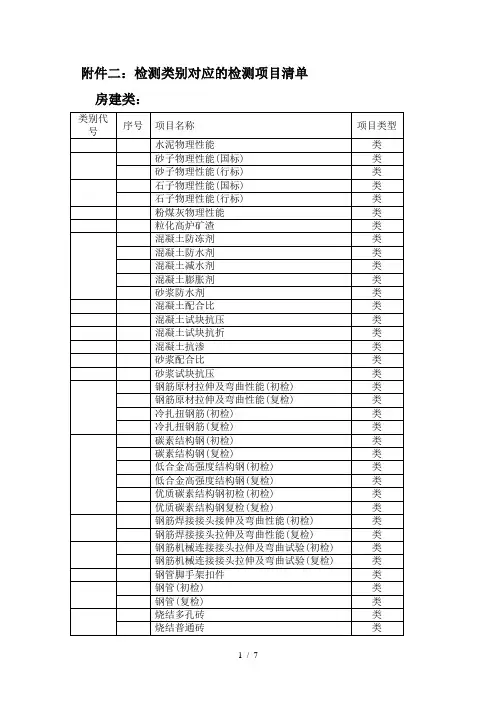 二检测类别对应的检测项目清单