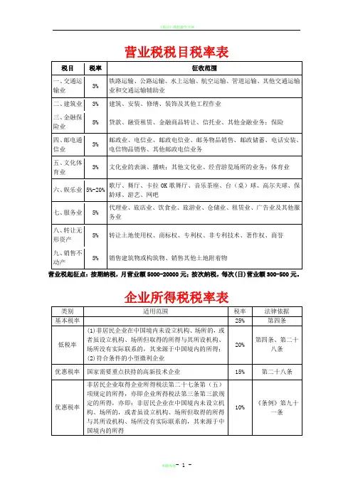 税法最新税率表(营业税、企业所得税、个人所得税、增值税)