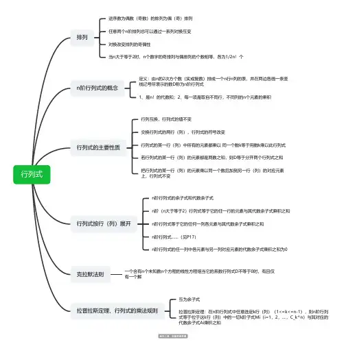 大学线性代数思维导图