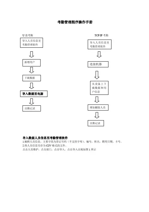 中控考勤管理程序使用手册