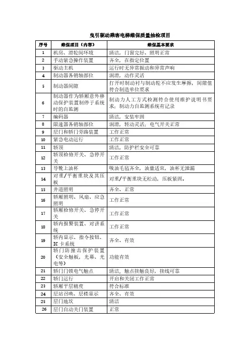 曳引驱动乘客电梯维保质量抽查检查项目