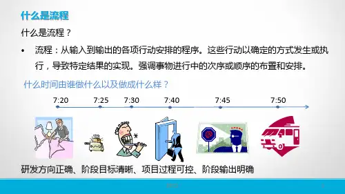 项目研发流程内容PPT课件