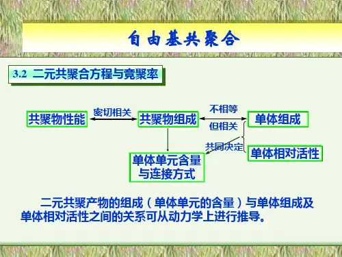 自由基共聚合—共聚合方程与竞聚率