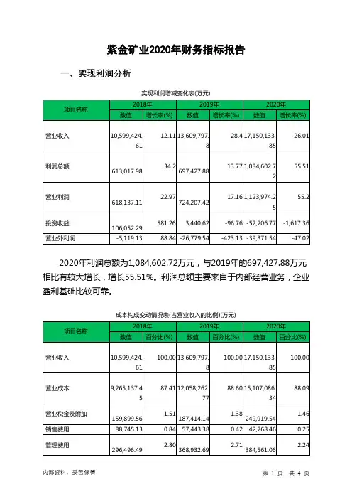 紫金矿业2020年财务指标报告