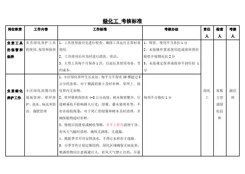 绿化工考核标准