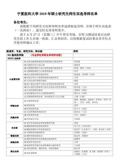 宁夏医科大学2019年硕士研究生师生双选导师清单